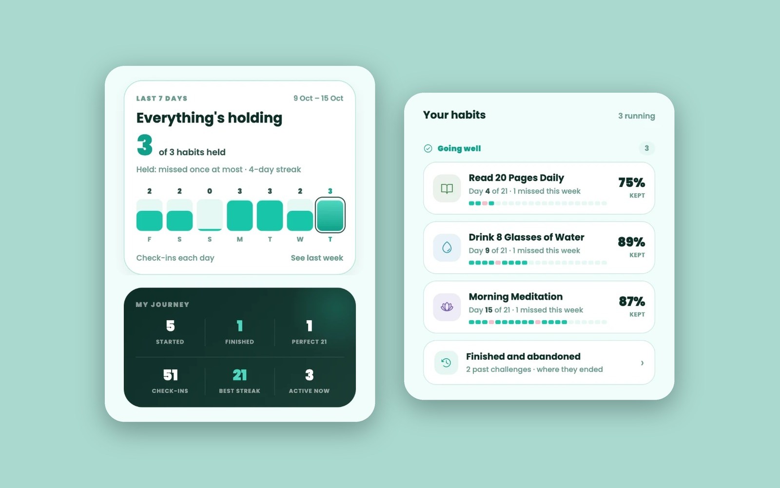 Stats & Progress